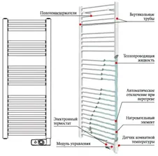 Полотенцесушитель Atlantic NW 300W электрический
